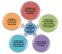 graphic of ISTE teaching standards